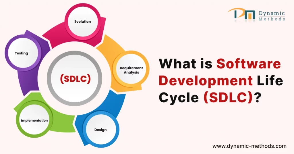 what is the software development life cycle